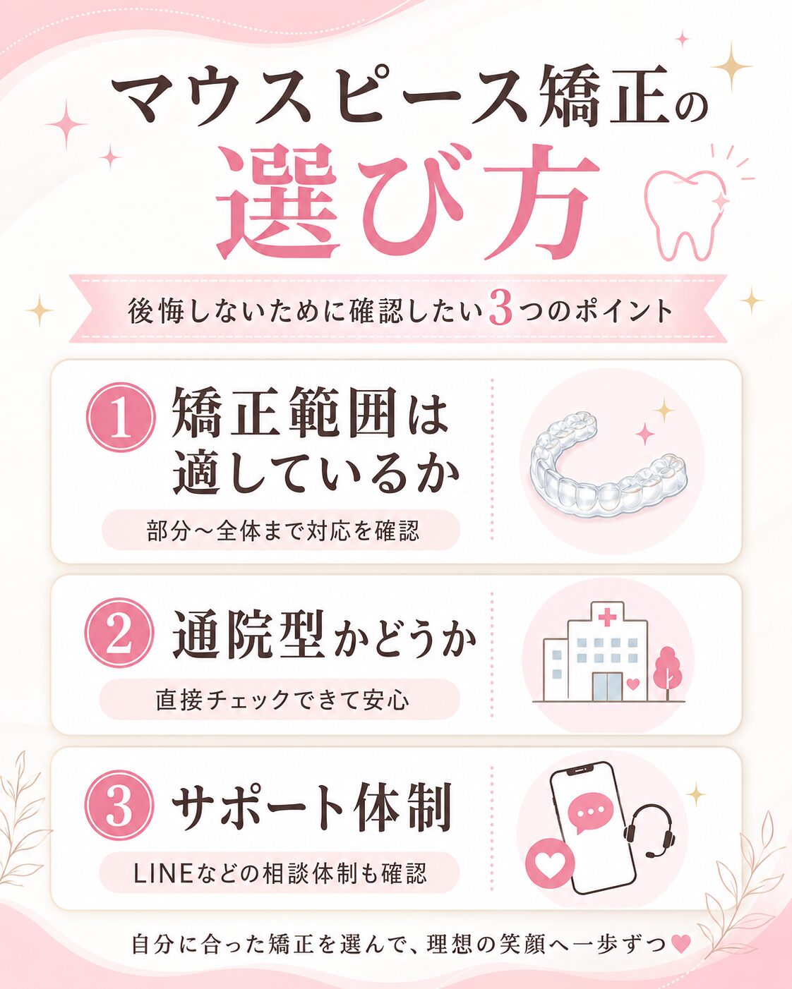 マウスピース矯正の選び方